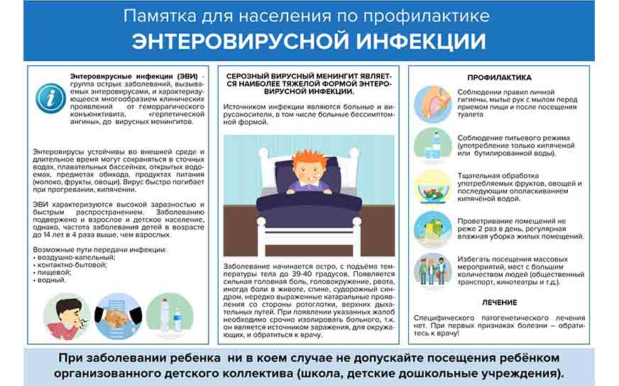 Профилактика энтеровирусной инфекции.