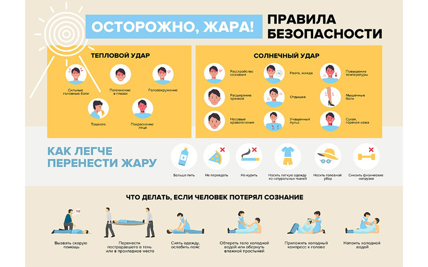 Последствия жары.
