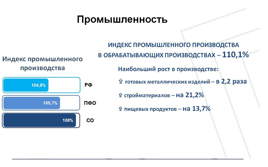 Губернатор Саратовской области Роман Бусаргин подвел предварительные итоги по экономике за 7 месяцев текущего года..