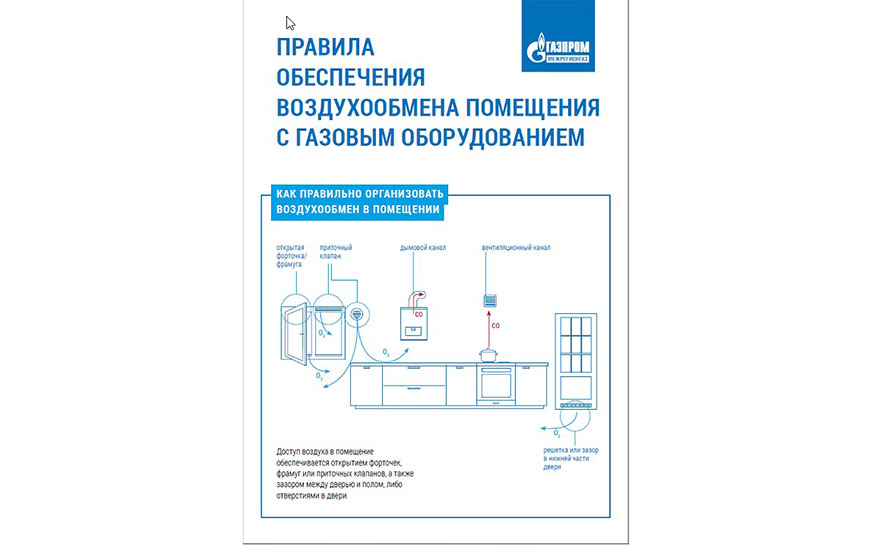 ПАМЯТКА ПО ПРАВИЛАМ ОБЕСПЕЧЕНИЯ ВОЗДУХООБМЕНА ПОМЕЩЕНИЯ С ГАЗОВЫМ ОБОРУДОВАНИЕМ.