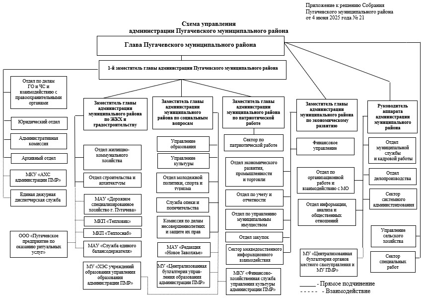 СХЕМА УПРАВЛЕНИЯ.