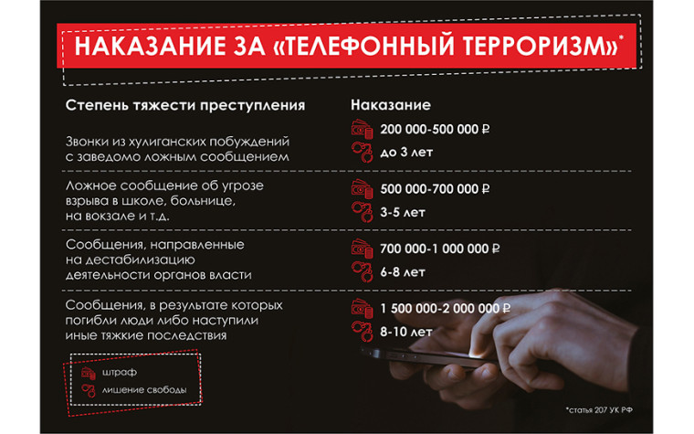 Ответственность за заведомо ложное сообщение об акте терроризма. Ответственность за заведомо ложное сообщение об акте терроризма.