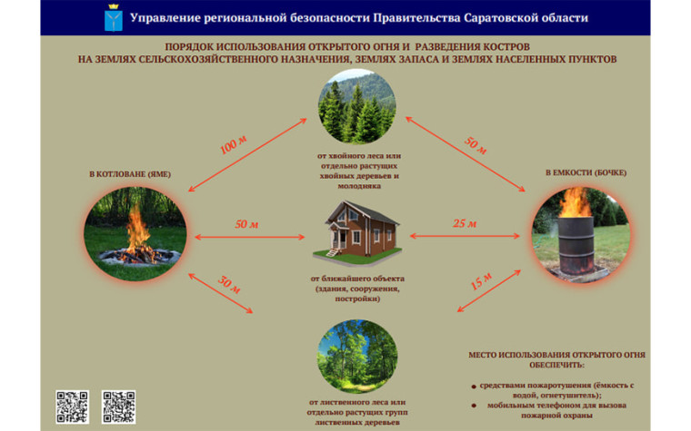 Порядок использования открытого огня и разведения костров на землях сельскохозяйственного назначения, землях запаса и землях населенных пунктов.. Порядок использования открытого огня и разведения костров на землях сельскохозяйственного назначения, землях запаса и землях населенных пунктов..