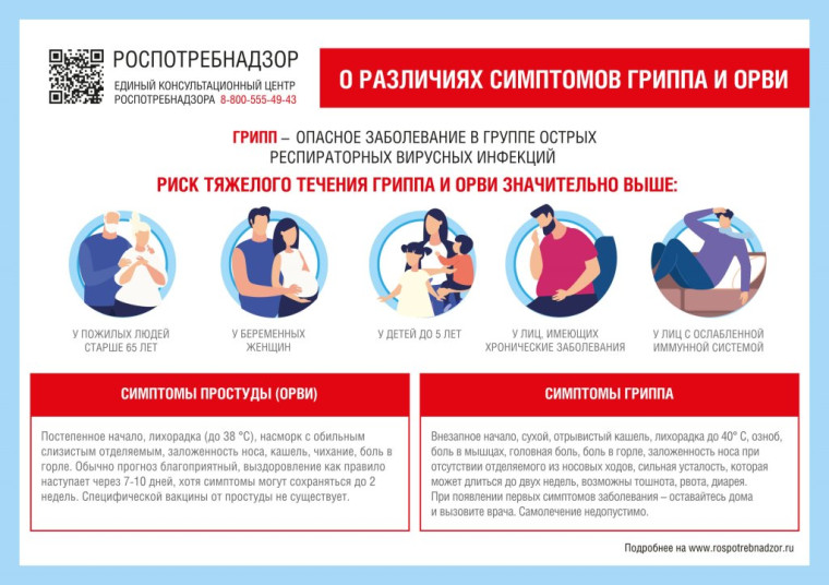 Роспотребнадзор напоминает: как защитить себя от гриппа и острых респираторных вирусных инфекций (ОРВИ). Роспотребнадзор напоминает: как защитить себя от гриппа и острых респираторных вирусных инфекций (ОРВИ).